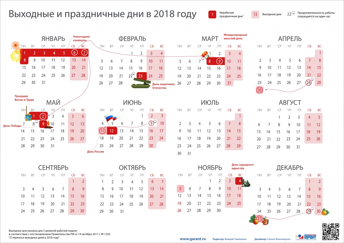 Рабочие праздничные дни оплата Рабочие праздничные дни оплата